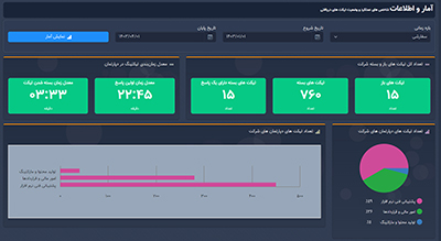 آمار و گزارش سیستم تیکتینگ