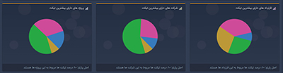 آمار و گزارش سیستم تیکتینگ