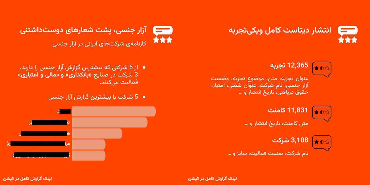 شکایات ناشناس کارکنان: چرا اتفاق می‌افتد و چگونه می‌توان از آن جلوگیری کرد؟